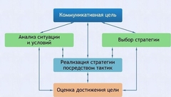 Интерактивные курсы. Русский язык 11 класс . Базовый. - fgospostavki.ru - Ногинск
