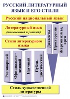 Комплект таблиц. Орфография и пунктуация 5-11 класс - fgospostavki.ru - Ногинск