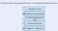 Интерактивные курсы. Русский язык 7 класс . Базовый. - fgospostavki.ru - Ногинск