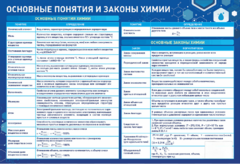 Стенд "Основные понятия и законы химии" - fgospostavki.ru - Ногинск