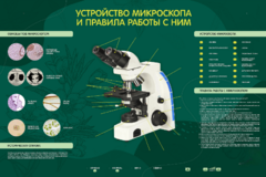 Электрифицированный стенд "Устройство микроскопа и правила работы c ним" - fgospostavki.ru - Ногинск