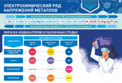 Стенд "Электрохимический ряд и окраска индикаторов в различных средах" - fgospostavki.ru - Ногинск