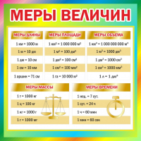 Стенд "Меры величин" - fgospostavki.ru - Ногинск