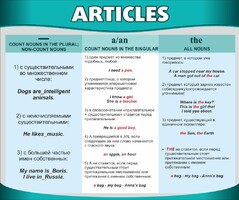 Стенд "Артикли" - fgospostavki.ru - Ногинск