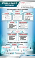 Стенд "Классификация моделей" - fgospostavki.ru - Ногинск