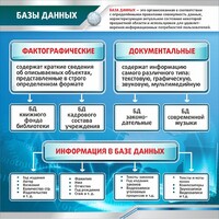 Стенд "Базы данных" - fgospostavki.ru - Ногинск