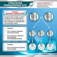 Стенд "Глобальные компьютерные сети" - fgospostavki.ru - Ногинск