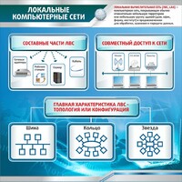 Стенд "Локальные компьютерные сети" - fgospostavki.ru - Ногинск