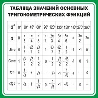 Стенд "Таблица значений основных тригонометрических функций" Вариант 12 - fgospostavki.ru - Ногинск