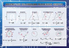 Стенд "Формулы площади плоских фигур" - fgospostavki.ru - Ногинск