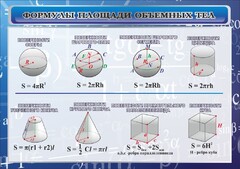 Стенд "Формулы площади объемных тел" - fgospostavki.ru - Ногинск