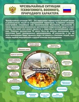 Стенд "Чрезвычайные ситуации техногенного, военного, природного характера" Вариант 2 - fgospostavki.ru - Ногинск