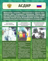 Стенд "Чрезвычайные ситуации техногенного, военного, природного характера" Вариант 1 - fgospostavki.ru - Ногинск