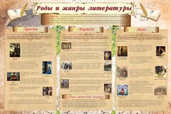 Стенд "Роды и жанры литературы" - fgospostavki.ru - Ногинск