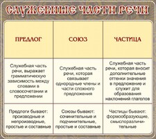 Стенд "Служебные части речи" - fgospostavki.ru - Ногинск