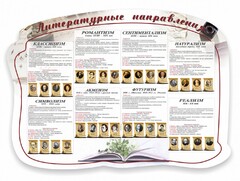 Стенд "Литературные направления" - fgospostavki.ru - Ногинск