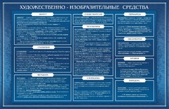 Стенд "Художественно-изобразительные средства" - fgospostavki.ru - Ногинск