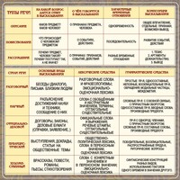 Стенд "Типы и стили речи" - fgospostavki.ru - Ногинск
