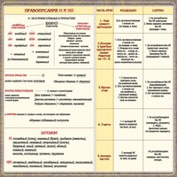 Стенд "Правописание Н и НН" - fgospostavki.ru - Ногинск
