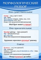 Стенд "Морфологический разбор" - fgospostavki.ru - Ногинск