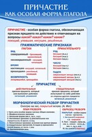 Стенд "Причастие как особая форма глагола" - fgospostavki.ru - Ногинск