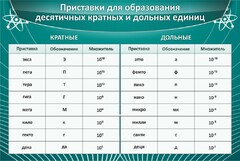 Стенд "Приставки для образования десятичных кратных и дольных единиц" - fgospostavki.ru - Ногинск