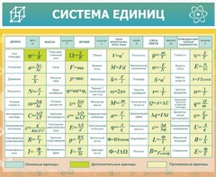 Стенд "Система единиц" - fgospostavki.ru - Ногинск