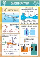 Стенд "Закон Бернулли" - fgospostavki.ru - Ногинск