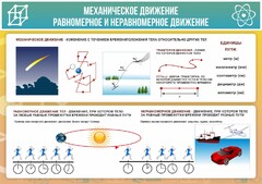 Стенд "Механическое движение" - fgospostavki.ru - Ногинск