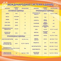 Стенд "Международная система единиц" - fgospostavki.ru - Ногинск