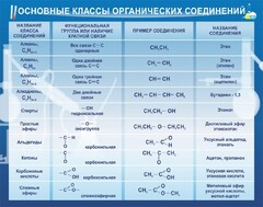 Стенд "Основные классы органических соединений" - fgospostavki.ru - Ногинск