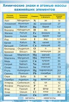 Стенд "Химические знаки и атомные массы" - fgospostavki.ru - Ногинск