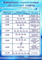 Стенд "Важнейшие одноатомные предельные спирты" - fgospostavki.ru - Ногинск