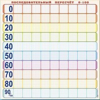 Панно (демонстрационное) магнитно-маркерное "Объекты, предназначенные для демонстрации последовательного пересчета от 0 до 100" + комплект тематических магнитов - fgospostavki.ru - Ногинск