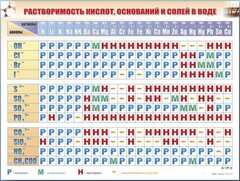 Справочно-информационный стенд (электронный, световой) "Растворимость кислот, оснований и солей в воде" - fgospostavki.ru - Ногинск