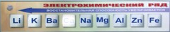 Справочно-информационный стенд (электронный, световой) "Электрохимический ряд напряжений металлов" - fgospostavki.ru - Ногинск