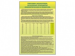 Стенды "Диаграммы и графики, отражающие статистические данные по экономике России и мира" - fgospostavki.ru - Ногинск