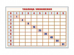 Фрагмент (демонстрационный) маркерный "Таблица умножения" - fgospostavki.ru - Ногинск