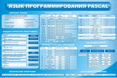 Стенд "Язык программирования Pascal" - fgospostavki.ru - Ногинск