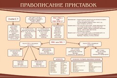 Стенд "Правописание приставок" Вариант 2 - fgospostavki.ru - Ногинск
