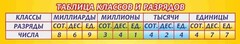 Стенд "Таблица классов и разрядов" - fgospostavki.ru - Ногинск