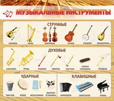 Стенд "Музыкальные инструменты" - fgospostavki.ru - Ногинск