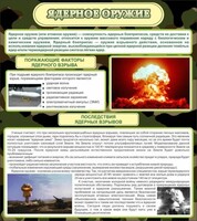 Стенд "Ядерное оружие" - fgospostavki.ru - Ногинск