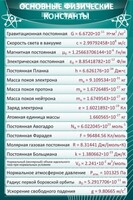 Стенд "Основные физические константы" - fgospostavki.ru - Ногинск