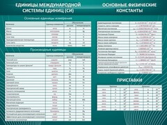 Стенд "Основные единицы величин" - fgospostavki.ru - Ногинск