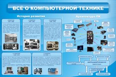 Стенд "Всё о компьютерной технике" - fgospostavki.ru - Ногинск