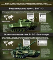 Стенд "Тактико-технические характеристики вооружения и военной техники" - fgospostavki.ru - Ногинск