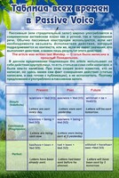 Стенд "Таблица всех времен в Passive Voice" - fgospostavki.ru - Ногинск