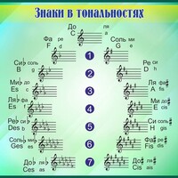 Стенд "Знаки в тональностях" - fgospostavki.ru - Ногинск