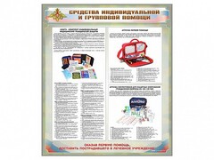 Стенд "Средства индивидуальной и групповой защиты" - fgospostavki.ru - Ногинск